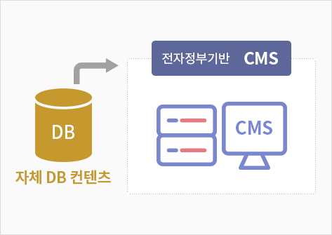 자체 DB 컨텐츠 전자정부기반 CMS